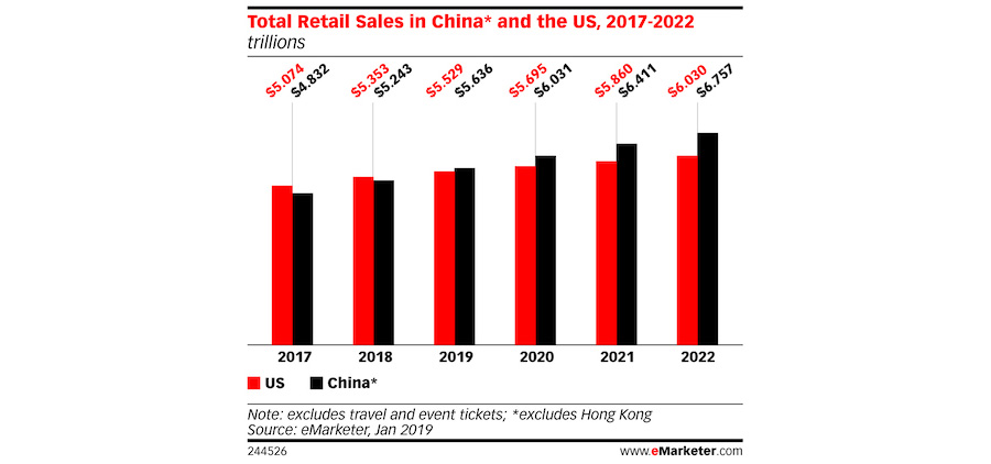 WKIChina-sell to China, connecting distributors with landing solutions